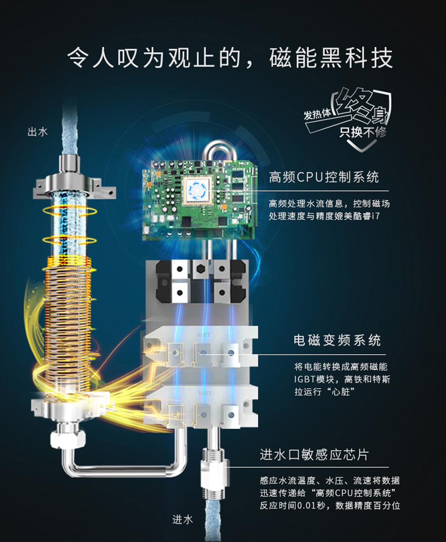 集成淋浴屏,速惠爾公司技術實力